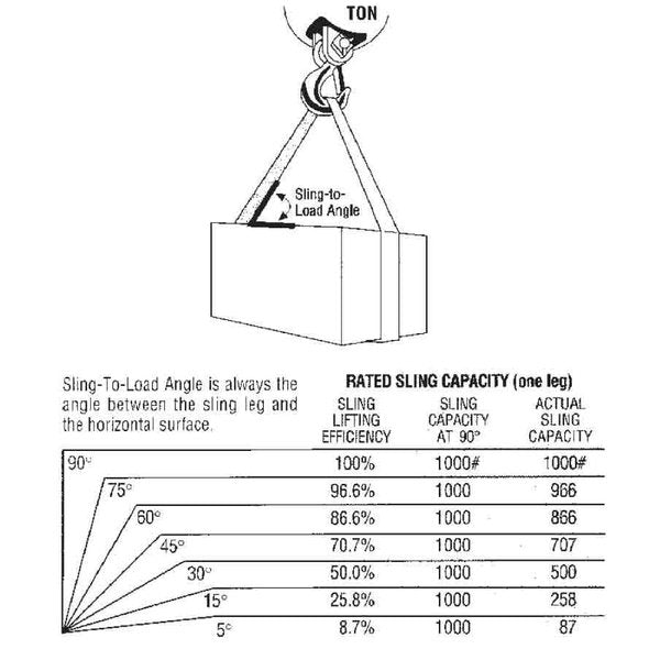 Clamps And Accessories - Lifting Sling