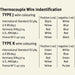 Thermcouple Wire - Thermocouple Wire