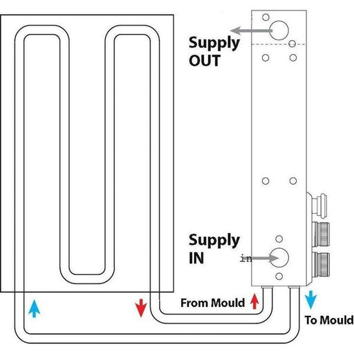 Water-Regulator - Water Regulator- Standard