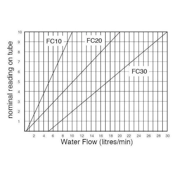 Water-Regulator - Water Regulator- Standard